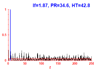 Survival probability